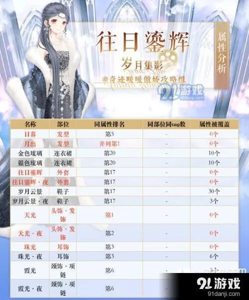 奇迹暖暖往日鎏辉属性数据，排名推荐一览