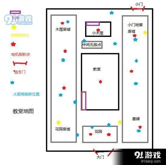 第五人格红教堂电机分布位置攻略
