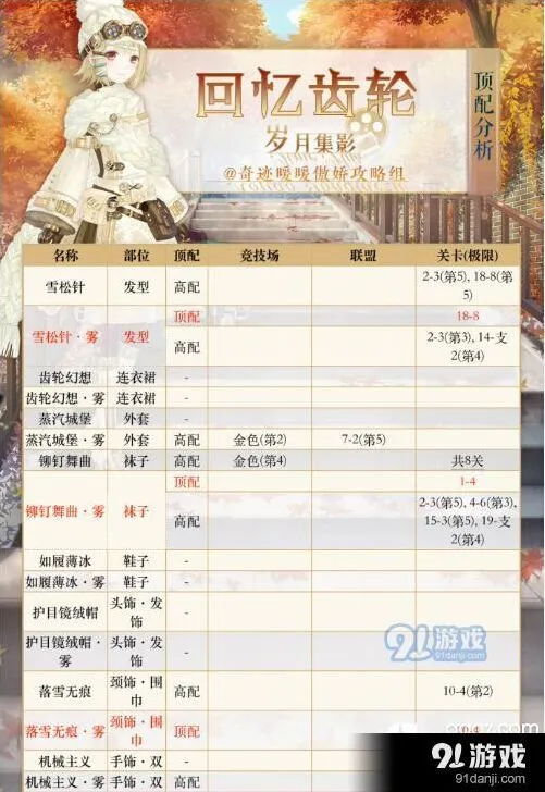 奇迹暖暖回忆齿轮搭配攻略技巧