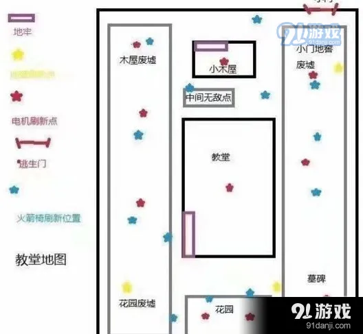 第五人格地窖开启方法与逃生技巧