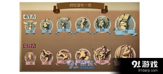 《第五人格》S2赛季段位继承机制说明