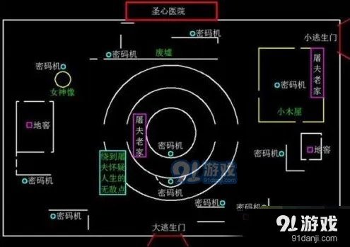 第五人格小地图全攻略详解