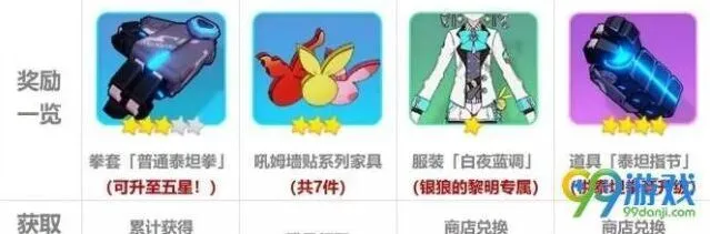 崩坏3吼姆游乐园活动攻略指南