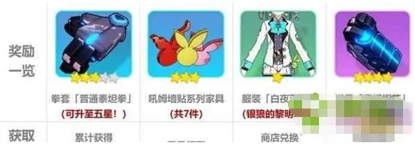 崩坏3吼姆游乐园活动指南 奖励兑换顺序