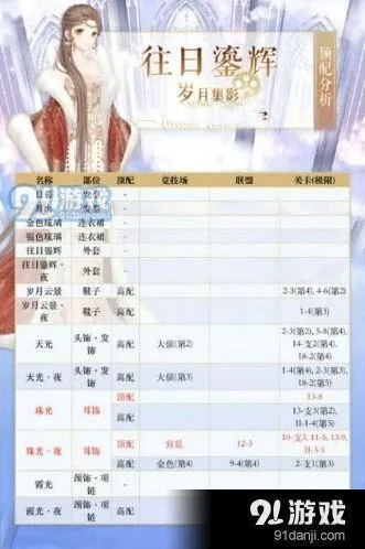 奇迹暖暖往日鎏辉搭配技巧分享