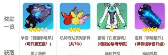 崩坏3吼姆游乐园攻略 快速上手指南