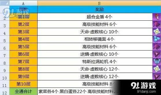 崩坏3律者档案通关攻略 迅羽影舞打法