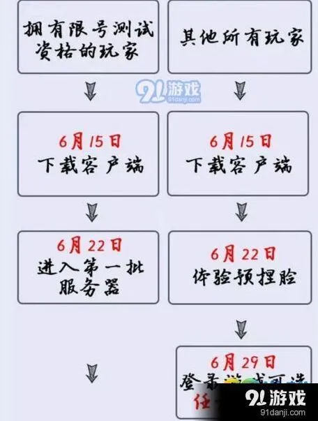 逆水寒不删档开服注意事项