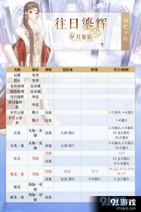 奇迹暖暖往日鎏辉高分搭配要点