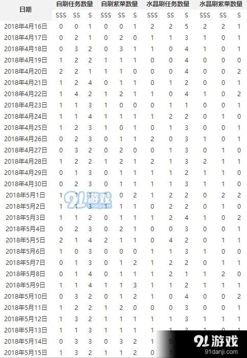 崩坏3指挥中心升级值不值