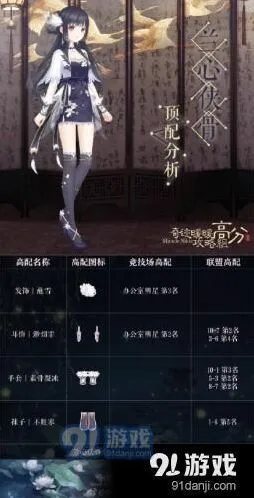奇迹暖暖兰心侠骨完整攻略