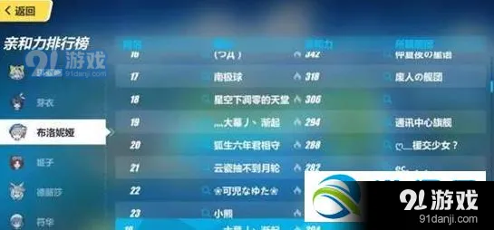 崩坏3亲和力攻略 亲密度提升方法