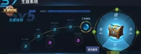 王者荣耀生涯有什么用 等级提升探索度技巧