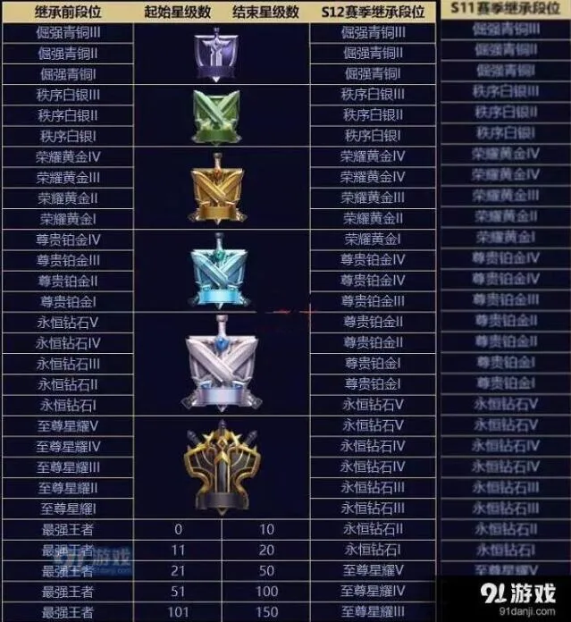 王者荣耀s12段位继承规则玩法