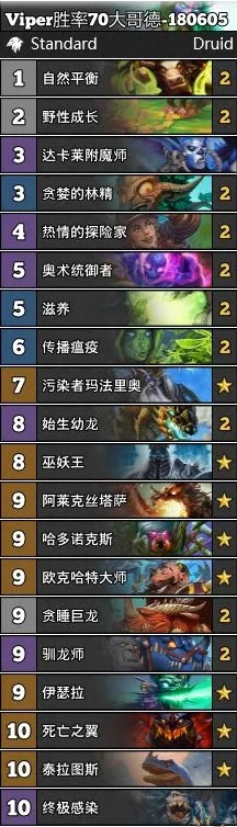 炉石传说大哥德卡组上分指南