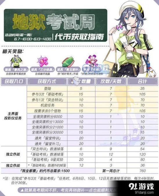 崩坏3地狱考试周代币获取教程