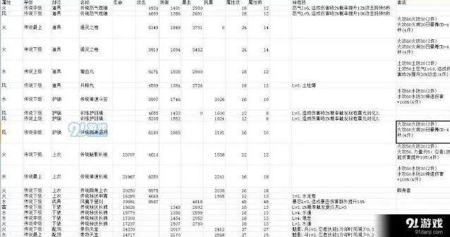 火影忍者手游忍具搭配指南 属性培养技巧