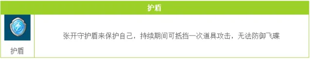 QQ飞车手游护盾使用全指南