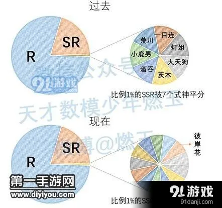阴阳师SSR抽卡概率说明