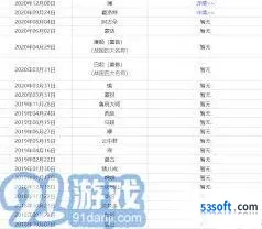 王者荣耀赛季时间表详细攻略