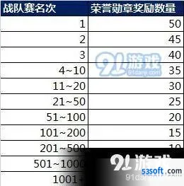 王者荣耀战队赛荣誉勋章获得技巧