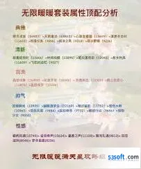 无限暖暖随风而逝属性场景应用