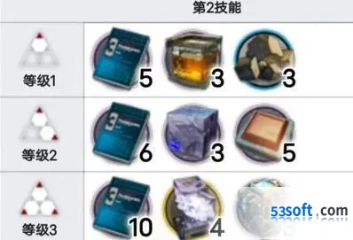 明日方舟新干员庄方宜培养材料攻略