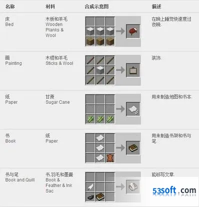 我的世界五款地质探秘机器制作攻略