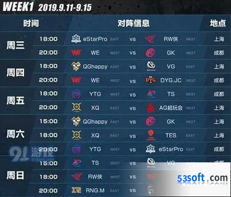 王者荣耀AG超玩会秋季赛首周比赛安排