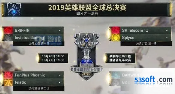 英雄联盟2019全球总决赛首发阵容一览