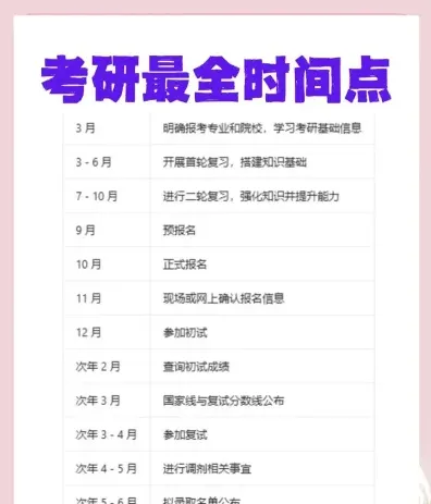 初试成绩