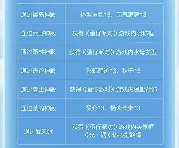 光遇任务完成