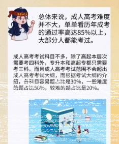 成人高考