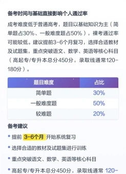 通过率