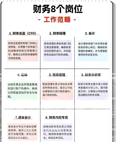做出