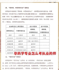 考执业药师