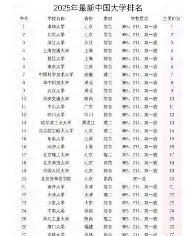 信息