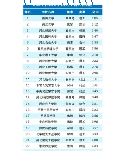 国家