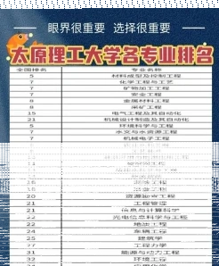 科学与技术