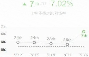 英雄联盟盘点