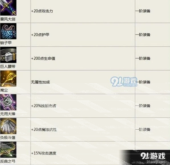 英雄联盟装备合成表