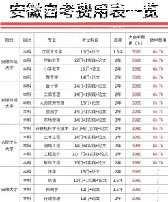 学制