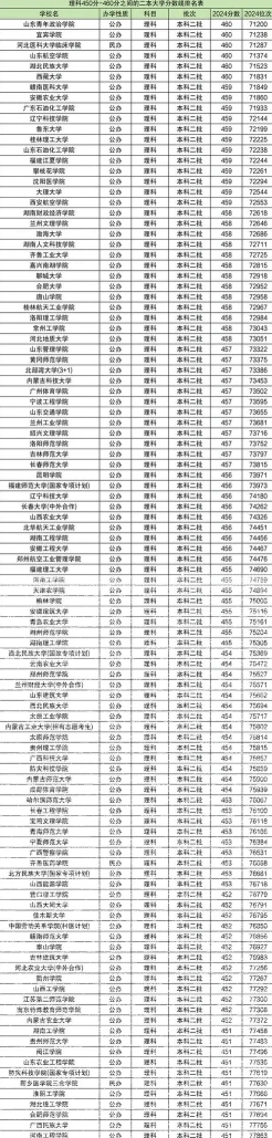 全国排名