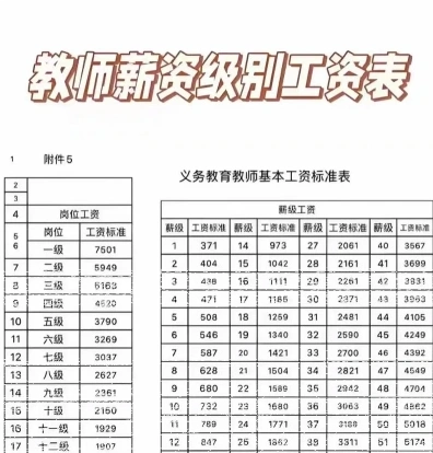 工资