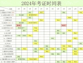 报考