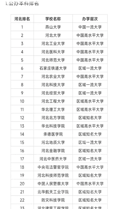 河北大学