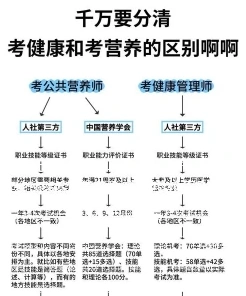 食品专业