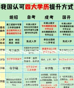 自考