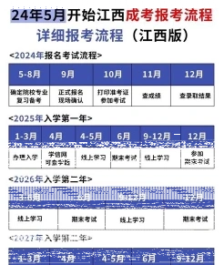 成考