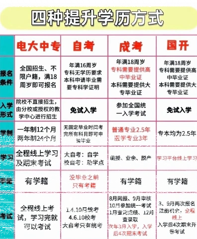 信息